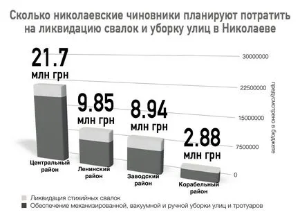 За боклука в нашите дворове към кого и защо, nikvesti