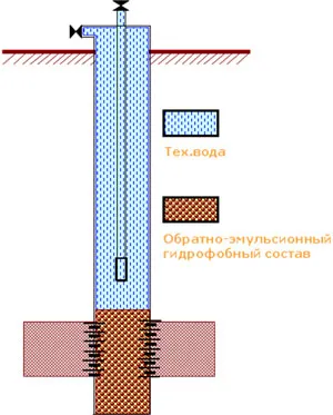 Нефт и източник на проблеми