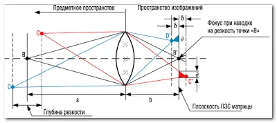 Фокусирайки се в пейзажната фотография