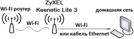 Configurarea router ZyXEL keenetic lite 3