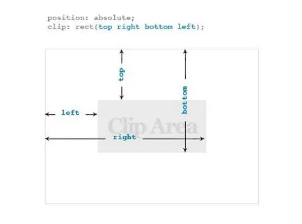 Setting видимост CSS