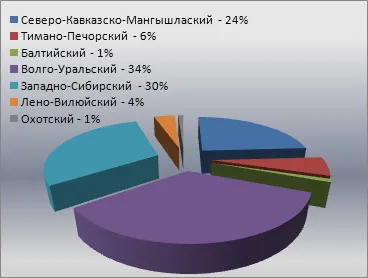 Depressor aditiv pentru ulei