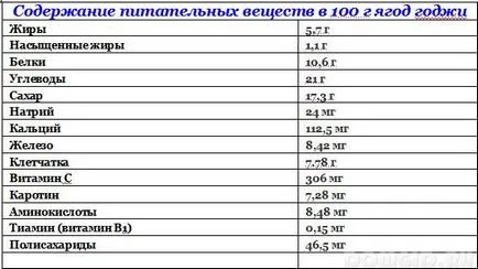 Декоративні та лікарські рослини на ділянці