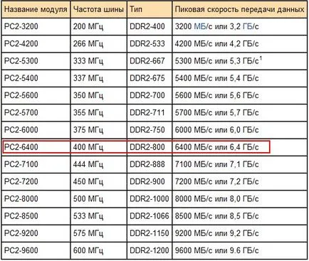 Datalife motor versiunea imprimabile de unde stii tipul de memorie