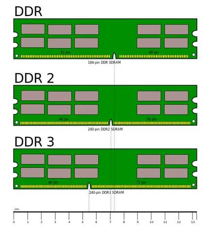 Datalife motor versiunea imprimabile de unde stii tipul de memorie