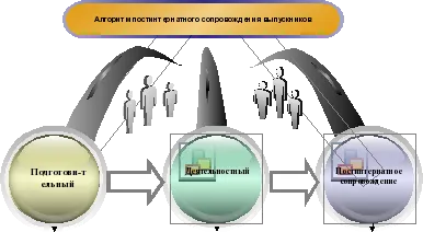 Нови форми на работа postinternatnogo подкрепят възпитаниците на сиропиталището - и т.н., и т.н.