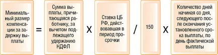 eșantion de referință a datoriei sau lipsa datoriilor la salarii