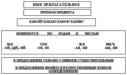 Generalizarea -name adjectiv