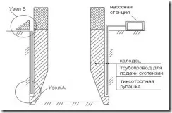 Кесони - страница 3