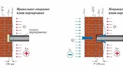 Szem gerendák a téglafal csökkentett vastagságú, és egy nagy