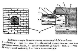 Носещите греди на тухлена стена с намалена дебелина и голяма