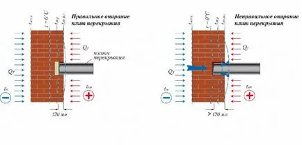 Като дървени греди на тухлената стена