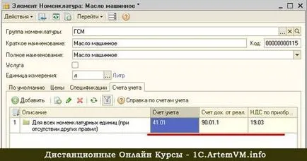 Характеристики номенклатура директория