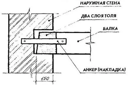 Като дървени греди на тухлената стена