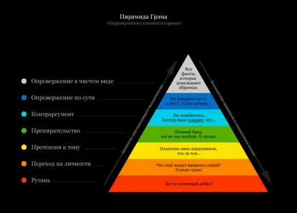 Основните правила и принципи на преговорите на спорове