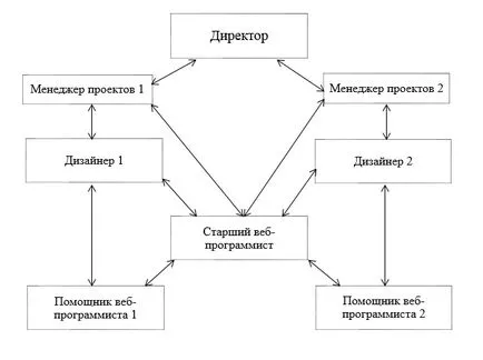 Описание на IТ инфраструктура на организацията за пример на дизайнерско студио