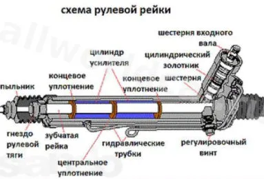 Откриване багажника сигнализиране с дистанционно управление (отдалечен отвор за зареждане), върху вътрешната бутона