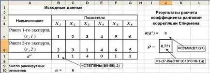 Оценка на съгласуваността на експертни становища - studopediya