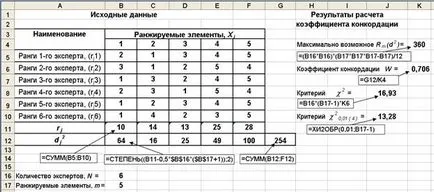 Evaluarea coerenței opiniilor experților - studopediya