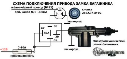 Откриване багажника сигнализиране с дистанционно управление (отдалечен отвор за зареждане), върху вътрешната бутона