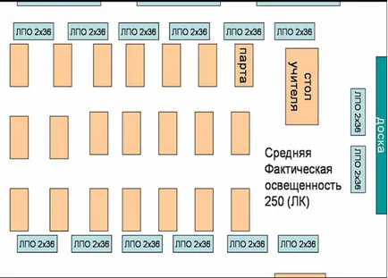 Осветление класната стая осветителни тела за училища, за да купуват училище система за контрол на осветлението