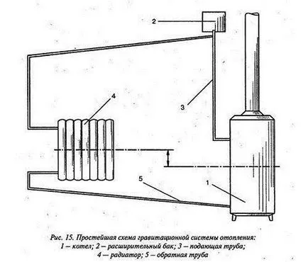 Încălzire cu sistem de circulație a lichidului de răcire naturală și montaj deosebit de finețe - viața mea