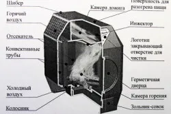 Фурна дълго изгаряне на техните ръце оперативни функции