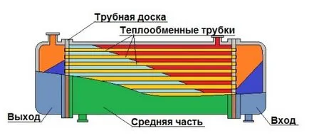 Фурна дълго изгаряне на техните ръце оперативни функции