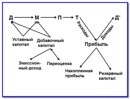 Пасивно справедливост Info-счетоводител