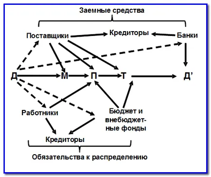 Пасивно справедливост Info-счетоводител