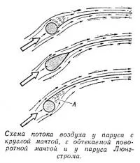 Перспективи lyungstroma платна модерни яхти (консултации