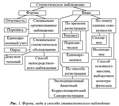 Recensământ și alte observare statistică special organizate - sociale