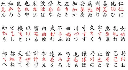 Scrierea și caligrafie Japonia