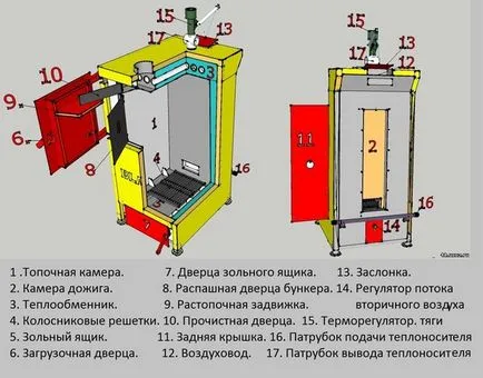 Jetstream пещ произвежда свои ръце