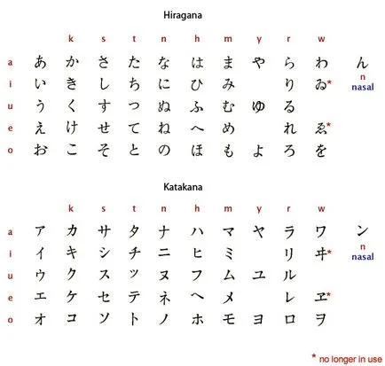 Писане и калиграфия Япония