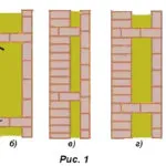 Ziduri de tipurile lor și calcule structuri