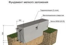 Мазе в къща със стриптийз фондации строят със собствените си ръце