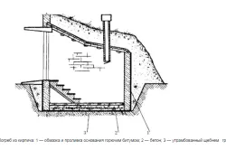 Pivnița unei clădiri de cărămidă cu mâinile plat