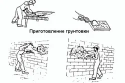 Получаване на стени съгласно мазилка от бетон, тухли или дърво