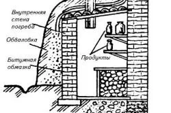 Pivnița unei clădiri de cărămidă cu mâinile plat