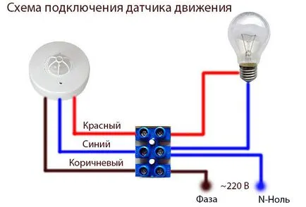 Conectați senzorul de mișcare în lumina reflectoarelor - Articole Online 220