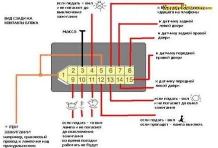 Iluminare din spate SBR 2110 cu propriile sale mâini