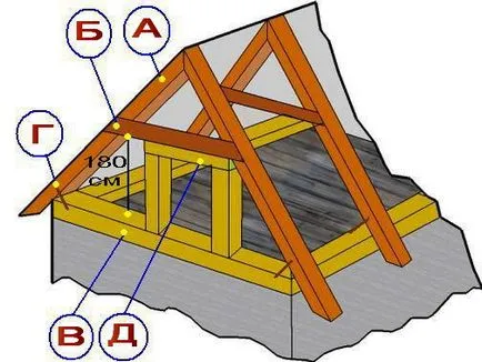 caramida Beci cu mâinile sale silicios de a impune, stabili, unele utilizare