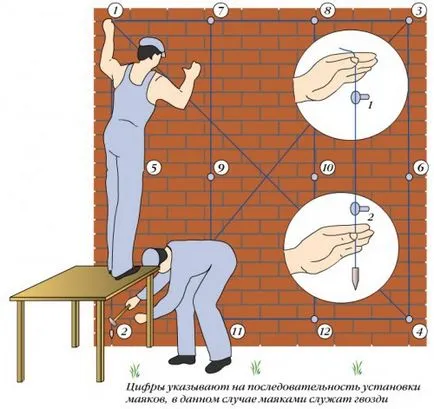 Prepararea pereților sub tencuială ca fac stăpânii