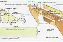 Perioada de valabilitate pentru instrumentele cu etapele lor mâini