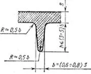 Piese de materiale plastice