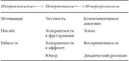 diagnosticul histologic