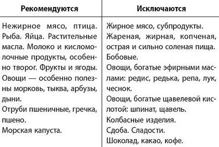 Диета при камъни в жлъчния мехур здравословни храни, менюта, рецепти