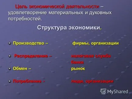 Представяне на това, което икономиката