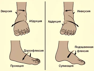 Пронация на стъпалото (giperpronatsiya) какво е, как да се определи 1